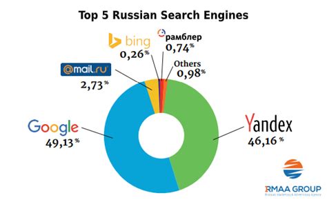 ロシア 検索サイト: なぜロシアの検索エンジンは猫の動画で溢れているのか？